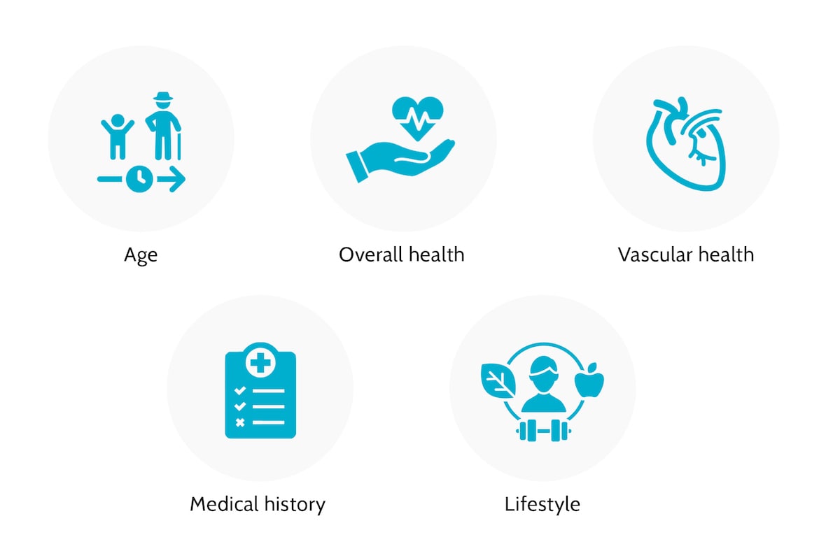 Factors to Consider when Choosing Dialysis Access